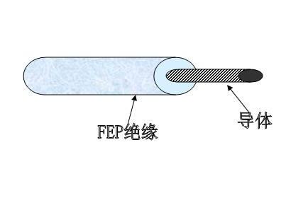 UL1901高温线/UL1901铁氟龙高温线- 航天电缆-卷筒电缆_高柔性电缆_柔性电缆-亚星游戏-专业电缆生产厂家-安徽亚星游戏特种电缆最新产品推荐-专业生产卷筒电缆_柔性电缆_高柔性电缆等电缆产品-专业电缆生产厂家-电缆厂家